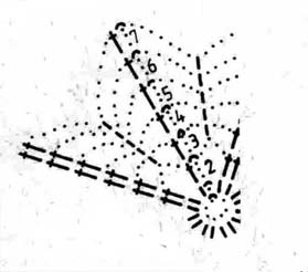 Novogodisnji Snowflake Heklana Pahuljica Schema 7 
